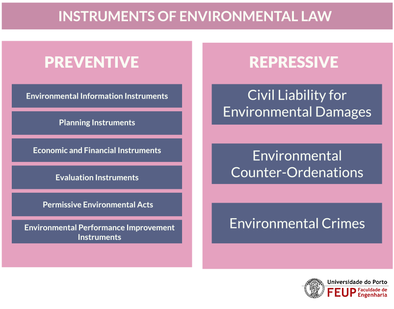 instruments-of-envirronmental-law.png